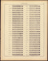 Proportion of Wage Earners In Each of the Five Occupation Groups, by State and Territories: 1890 from Statistical Atlas of the United States, Based Upon the Results of the Eleventh Census 1898 by Relic Map Company