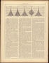Age and Sex, In Percentage of Each Element of the Population: 1880 from Statistical Atlas of the United States, Based Upon the Results of the Eleventh Census 1898 by Relic Map Company