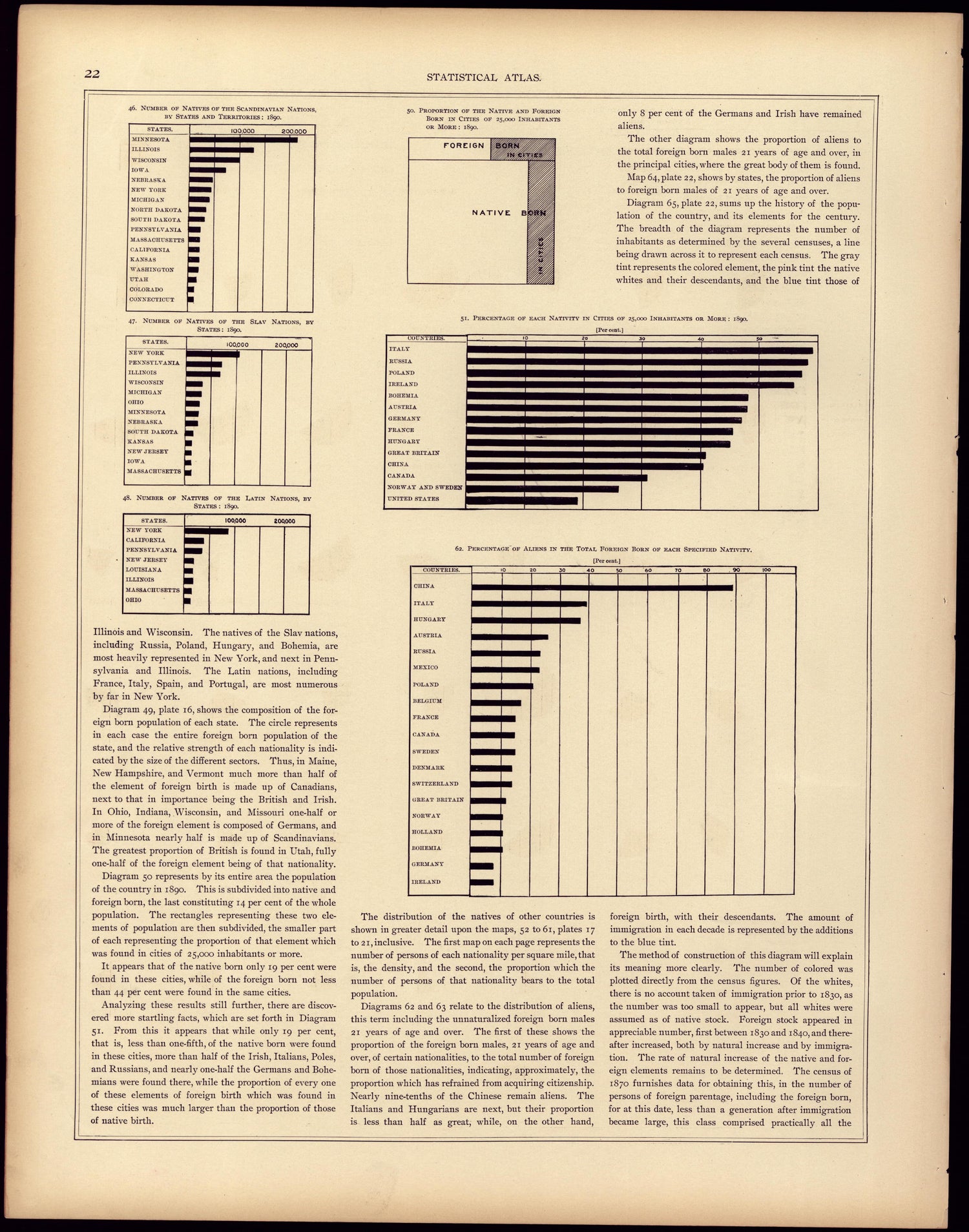 Foreign Born Population, by States and Territories: 1890 (continued) from Statistical Atlas of the United States, Based Upon the Results of the Eleventh Census 1898 by Relic Map Company