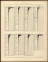 Distribution of Wage Earners of the Specified Nativities by Their Principal Occupations: 1890 from Statistical Atlas of the United States, Based Upon the Results of the Eleventh Census 1898 by Relic Map Company