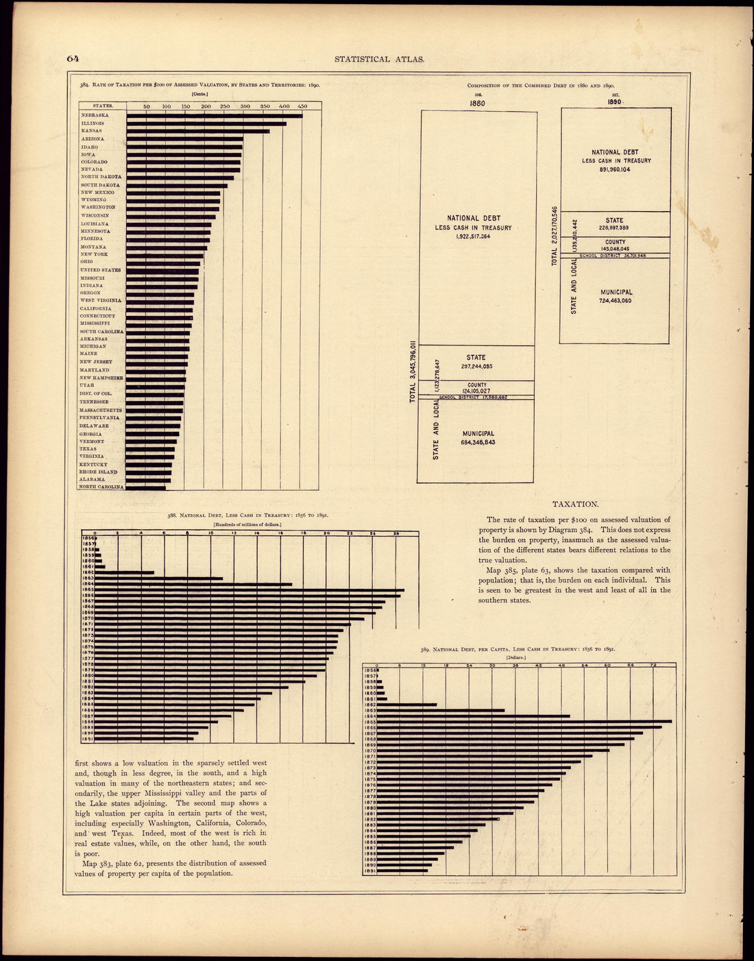 Taxation from Statistical Atlas of the United States, Based Upon the Results of the Eleventh Census 1898 by Relic Map Company
