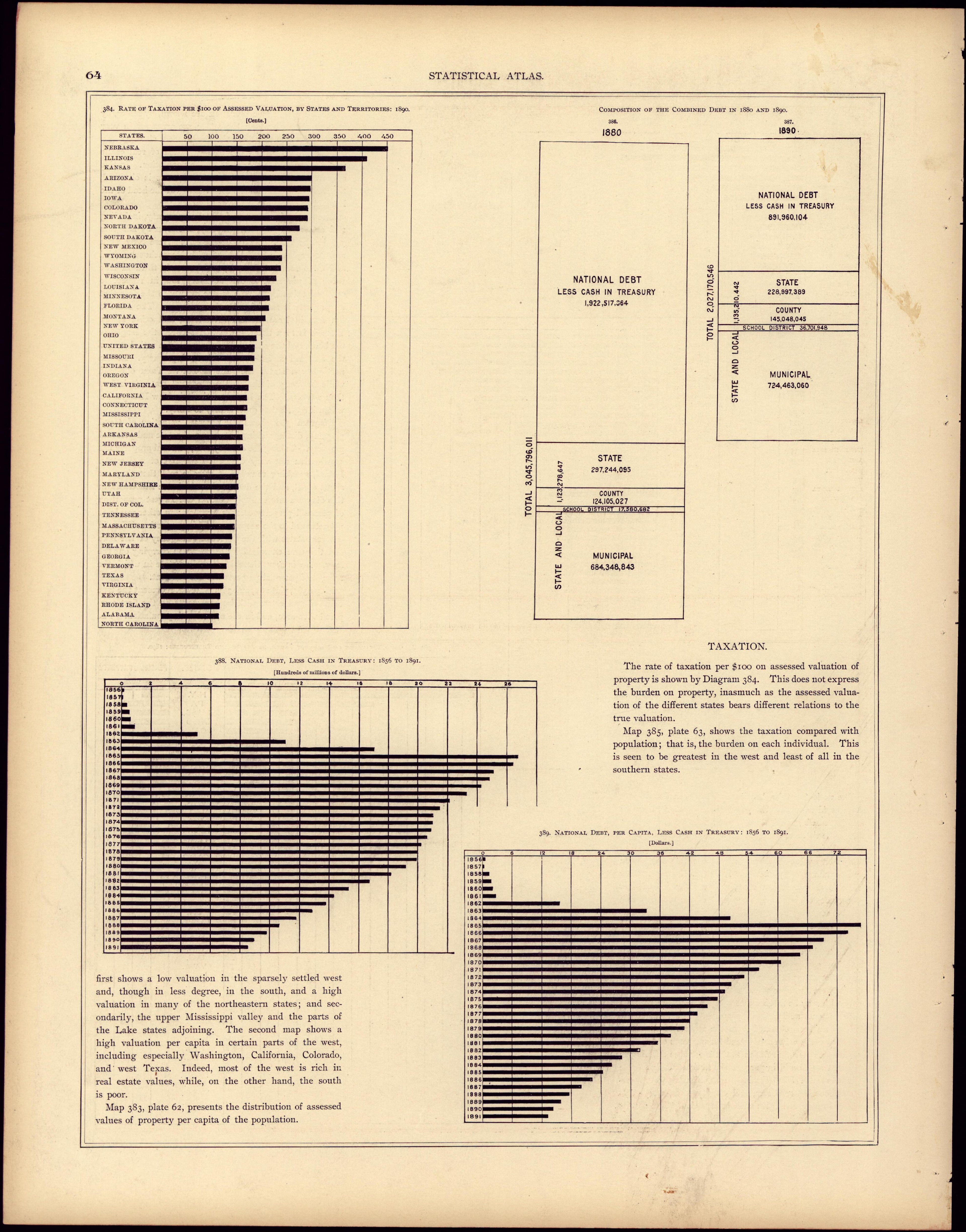 Taxation from Statistical Atlas of the United States, Based Upon the Results of the Eleventh Census 1898 by Relic Map Company