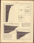 Taxation from Statistical Atlas of the United States, Based Upon the Results of the Eleventh Census 1898 by Relic Map Company