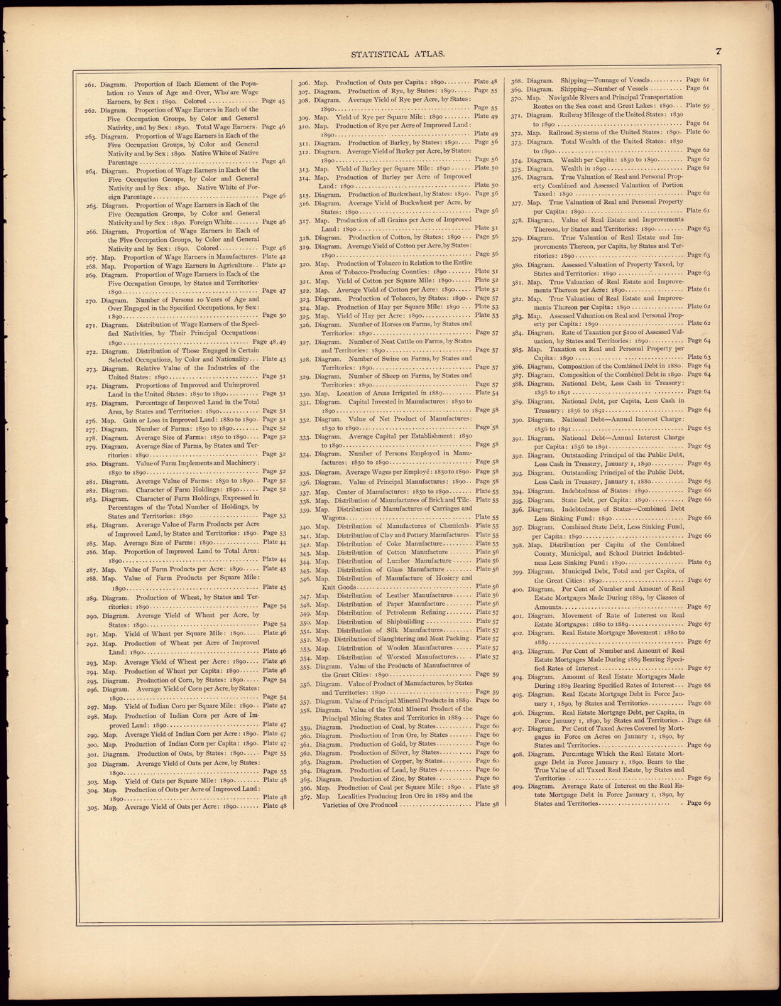 List of Illustrations (continued) from Statistical Atlas of the United States, Based Upon the Results of the Eleventh Census 1898 by Relic Map Company