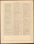 List of Illustrations (continued) from Statistical Atlas of the United States, Based Upon the Results of the Eleventh Census 1898 by Relic Map Company