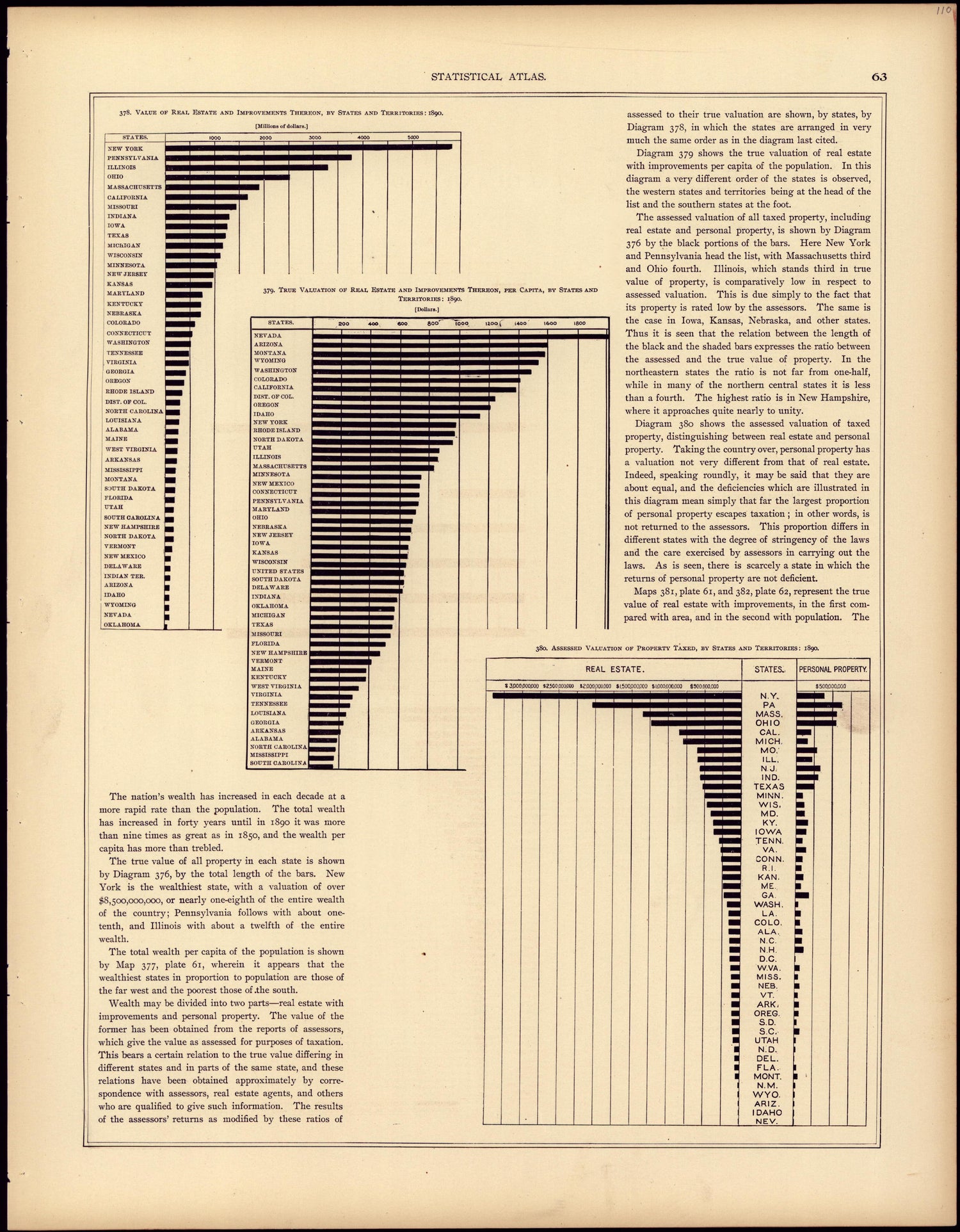 Real Estate from Statistical Atlas of the United States, Based Upon the Results of the Eleventh Census 1898 by Relic Map Company