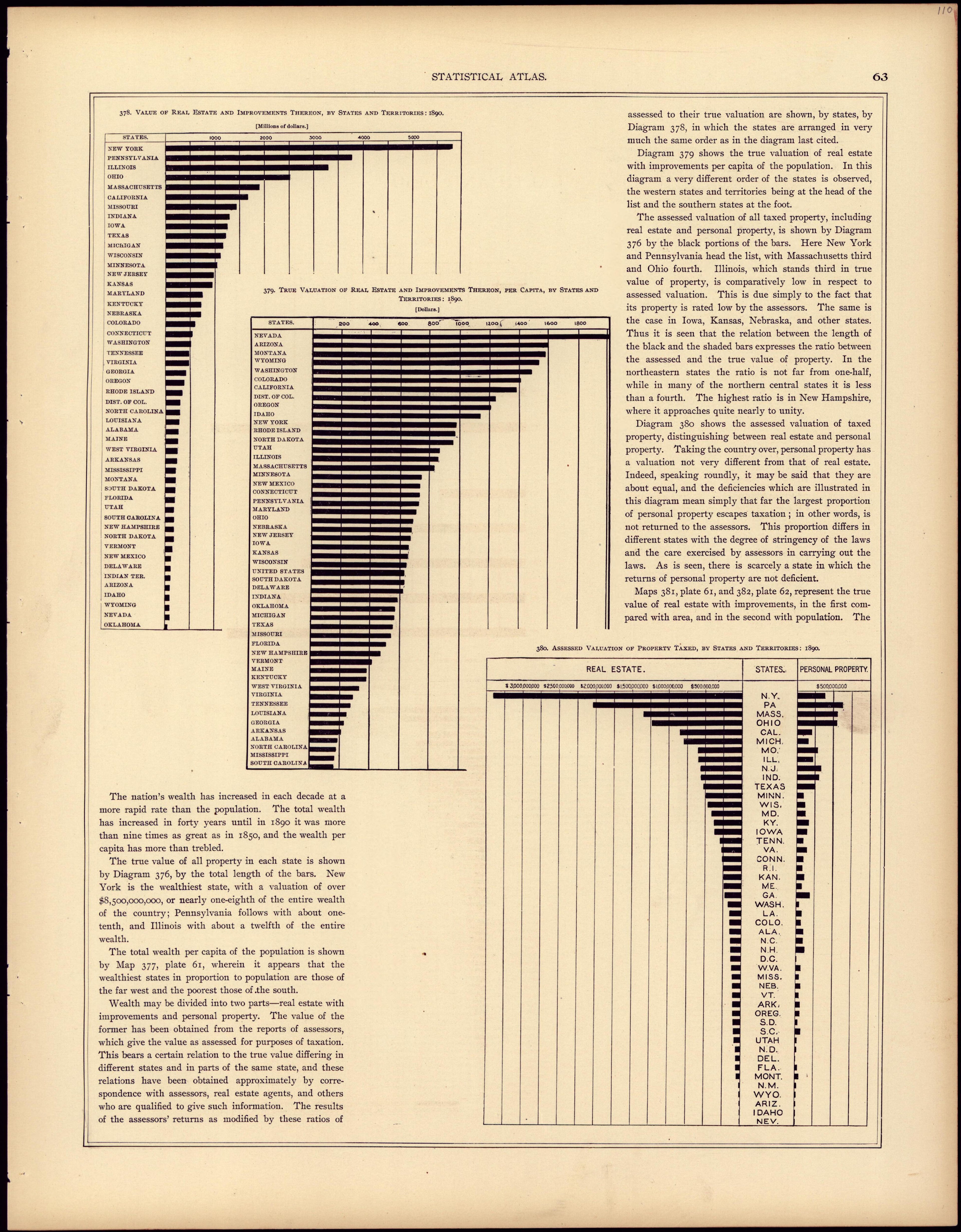 Real Estate from Statistical Atlas of the United States, Based Upon the Results of the Eleventh Census 1898 by Relic Map Company