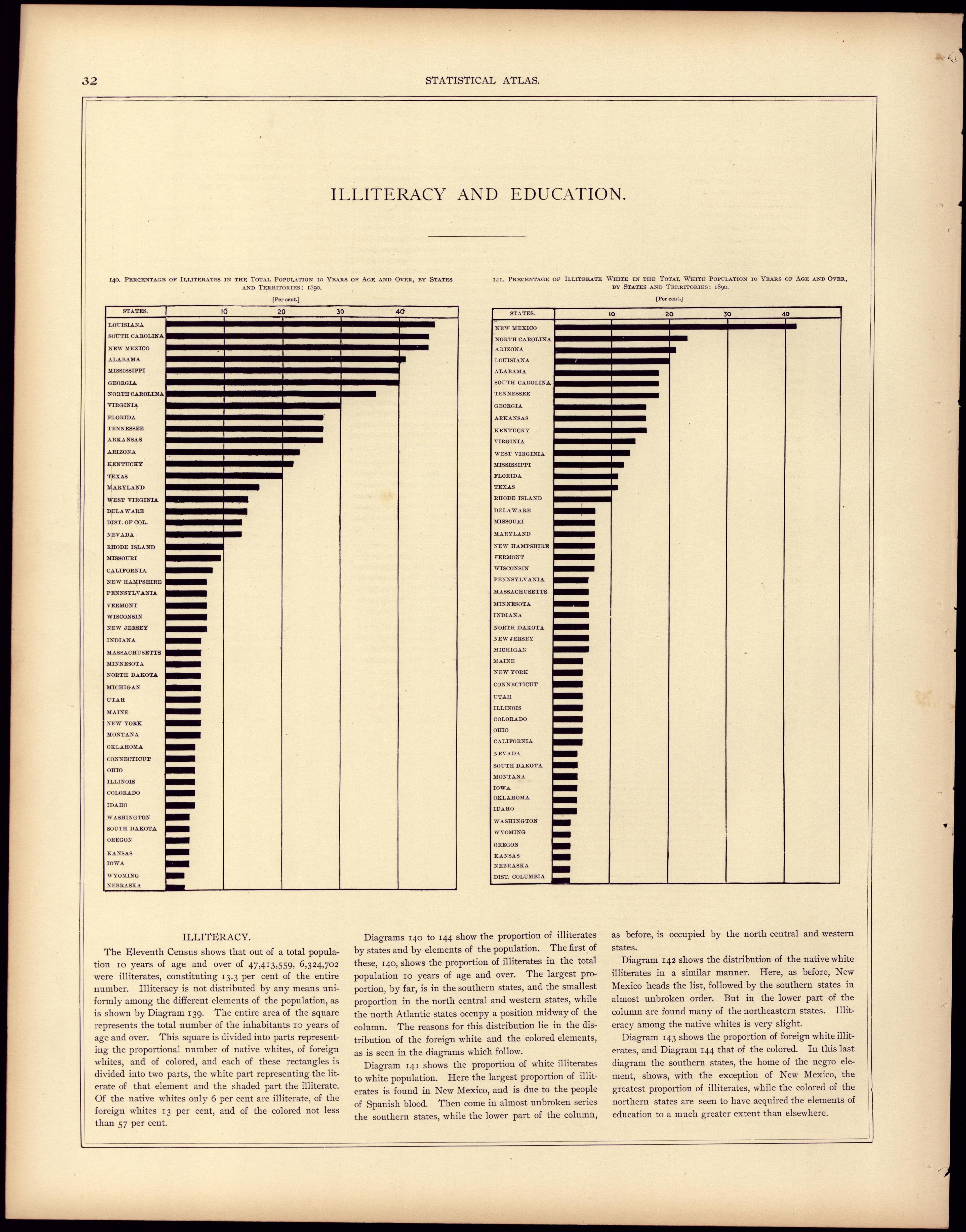 Illiteracy and Education from Statistical Atlas of the United States, Based Upon the Results of the Eleventh Census 1898 by Relic Map Company