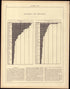 Illiteracy and Education from Statistical Atlas of the United States, Based Upon the Results of the Eleventh Census 1898 by Relic Map Company