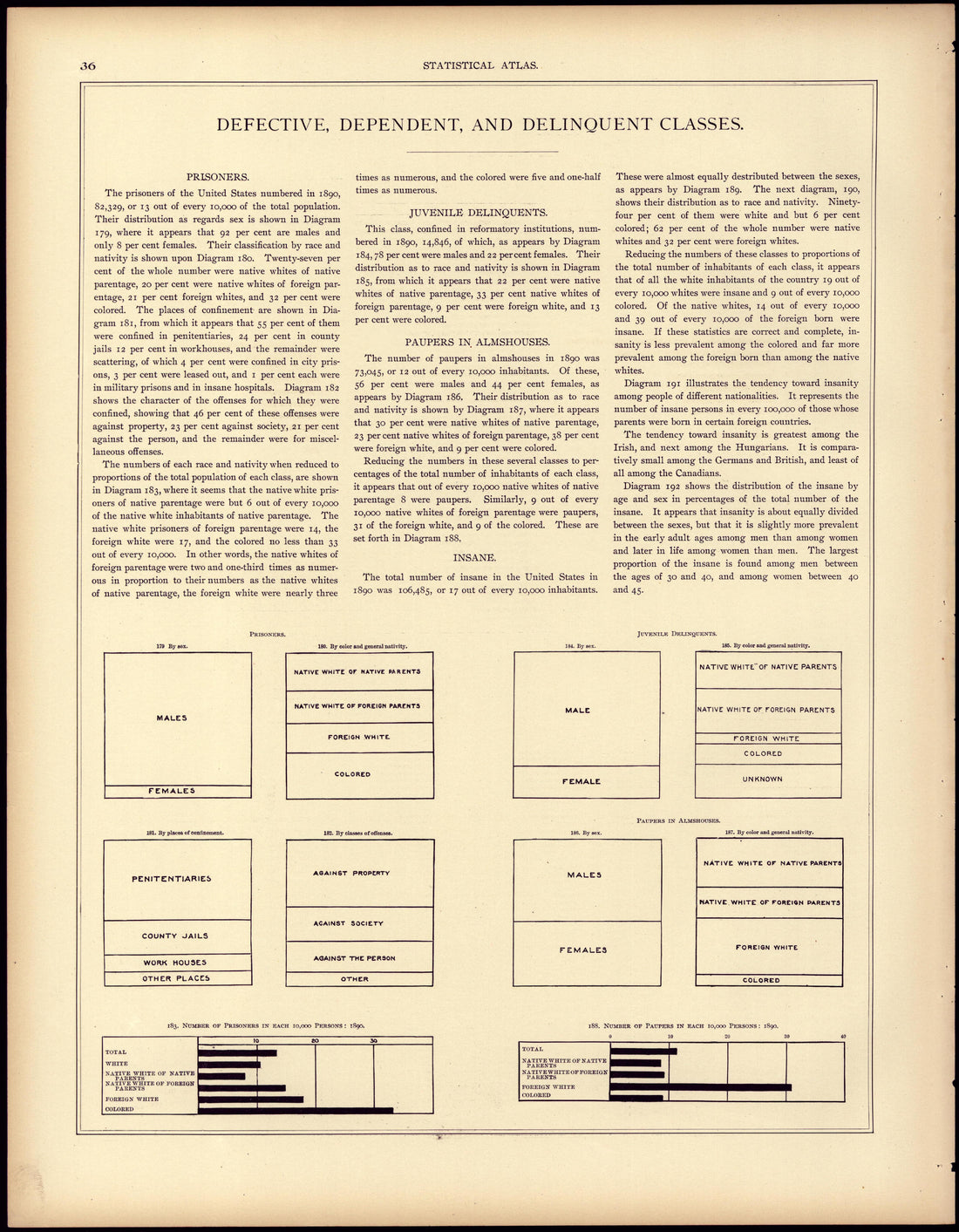 Defective, Dependent, and Delinquent Classes from Statistical Atlas of the United States, Based Upon the Results of the Eleventh Census 1898 by Relic Map Company