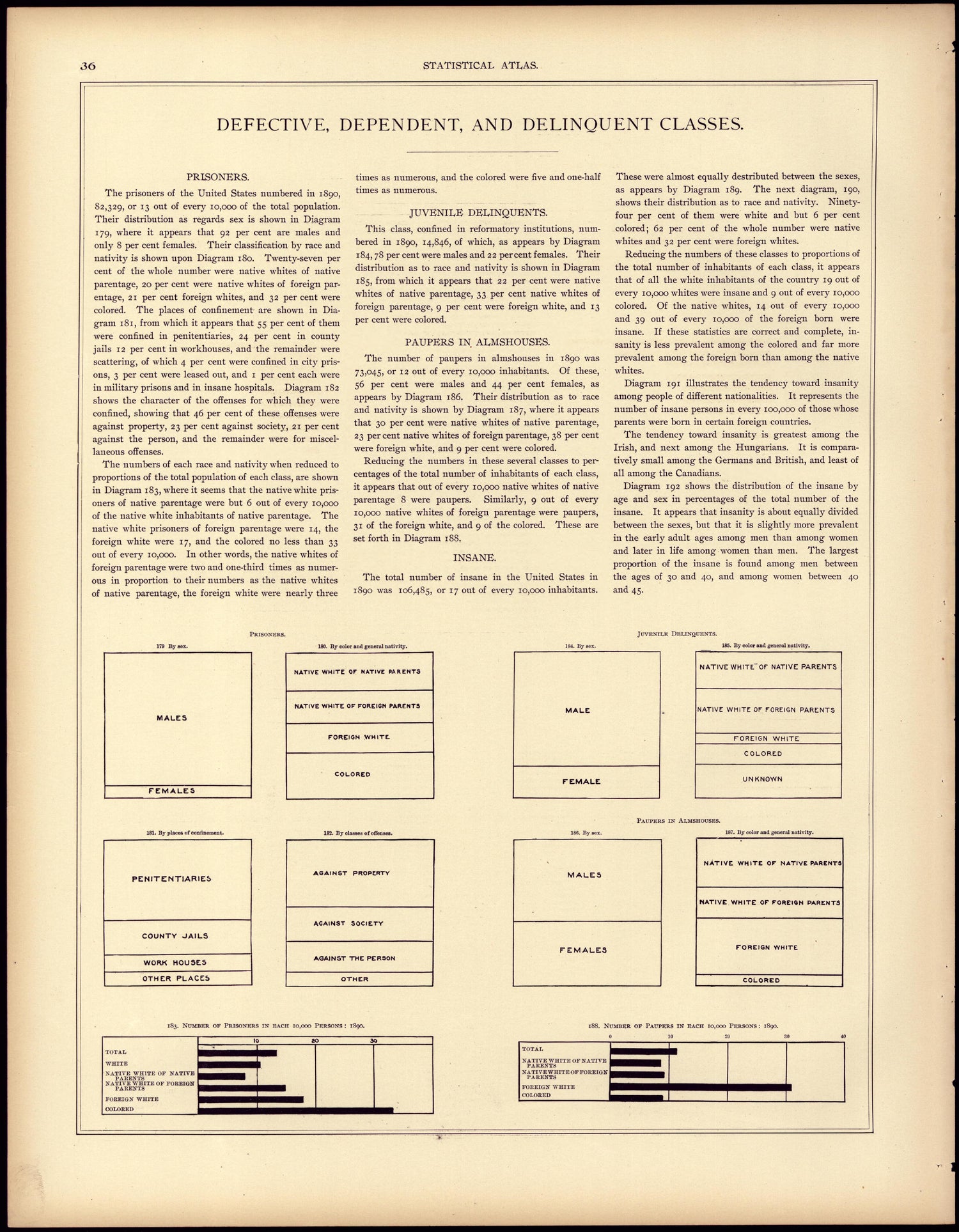 Defective, Dependent, and Delinquent Classes from Statistical Atlas of the United States, Based Upon the Results of the Eleventh Census 1898 by Relic Map Company