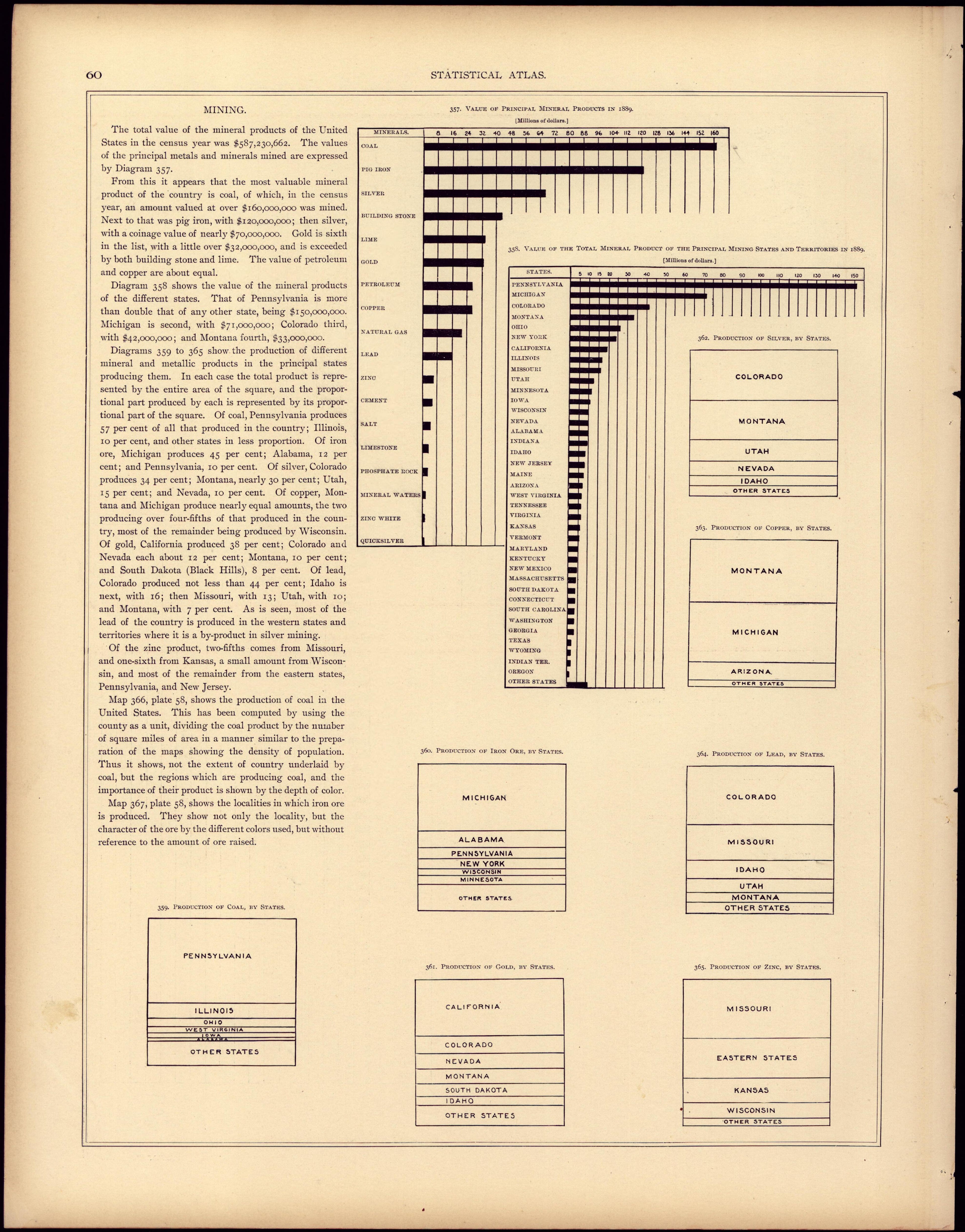 Mining from Statistical Atlas of the United States, Based Upon the Results of the Eleventh Census 1898 by Relic Map Company