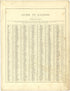 Guide to Illinois from Illustrated Atlas of Lake County, Illinois : Containing Maps of Every Township In the County, With Village and City Plats : Also Maps of Michigan ... Texas, and Washington Territory : Compiled … 1885 by Relic Map Company