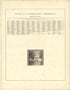 Guide to Washington Territory from Illustrated Atlas of Lake County, Illinois : Containing Maps of Every Township In the County, With Village and City Plats : Also Maps of Michigan ... Texas, and Washington Territory : Compiled … 1885 by Relic Map Company