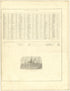 Guide to Wisconsin from Illustrated Atlas of Lake County, Illinois : Containing Maps of Every Township In the County, With Village and City Plats : Also Maps of Michigan ... Texas, and Washington Territory : Compiled … 1885 by Relic Map Company