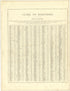 Guide to Wisconsin from Illustrated Atlas of Lake County, Illinois : Containing Maps of Every Township In the County, With Village and City Plats : Also Maps of Michigan ... Texas, and Washington Territory : Compiled … 1885 by Relic Map Company