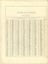 Guide to Kansas from Illustrated Atlas of Lake County, Illinois : Containing Maps of Every Township In the County, With Village and City Plats : Also Maps of Michigan ... Texas, and Washington Territory : Compiled … 1885 by Relic Map Company