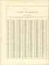 Guide to Missouri from Illustrated Atlas of Lake County, Illinois : Containing Maps of Every Township In the County, With Village and City Plats : Also Maps of Michigan ... Texas, and Washington Territory : Compiled … 1885 by Relic Map Company