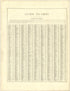 Guide to Ohio from Illustrated Atlas of Lake County, Illinois : Containing Maps of Every Township In the County, With Village and City Plats : Also Maps of Michigan ... Texas, and Washington Territory : Compiled … 1885 by Relic Map Company
