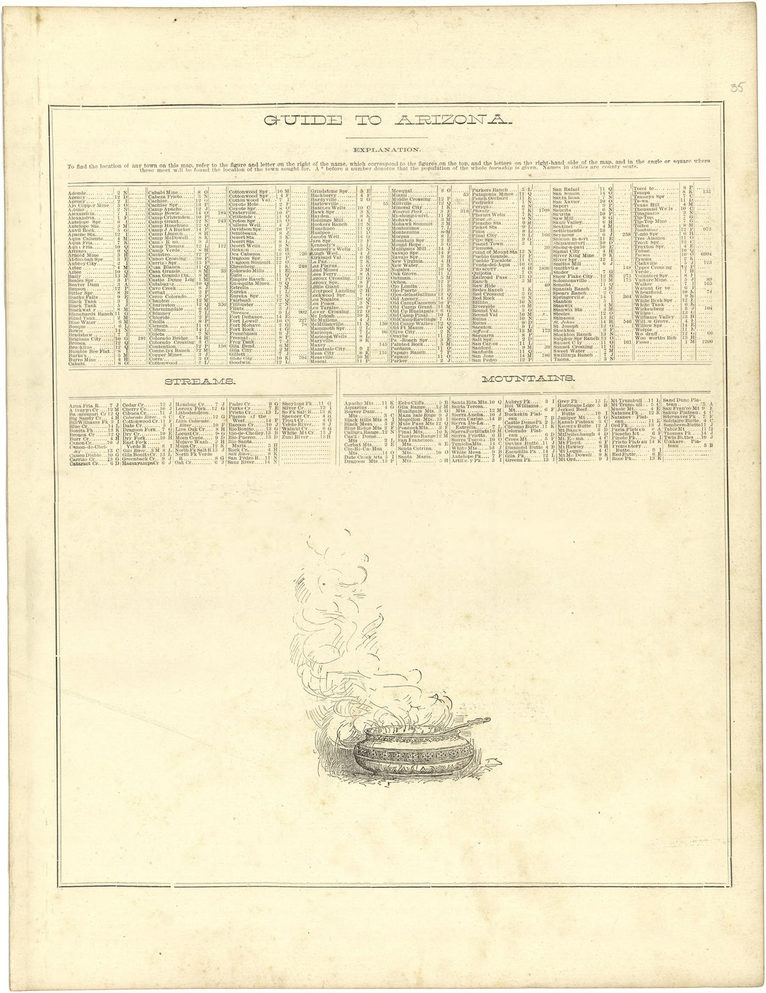 Guide to Arizona from Illustrated Atlas of Lake County, Illinois : Containing Maps of Every Township In the County, With Village and City Plats : Also Maps of Michigan ... Texas, and Washington Territory : Compiled … 1885 by Relic Map Company