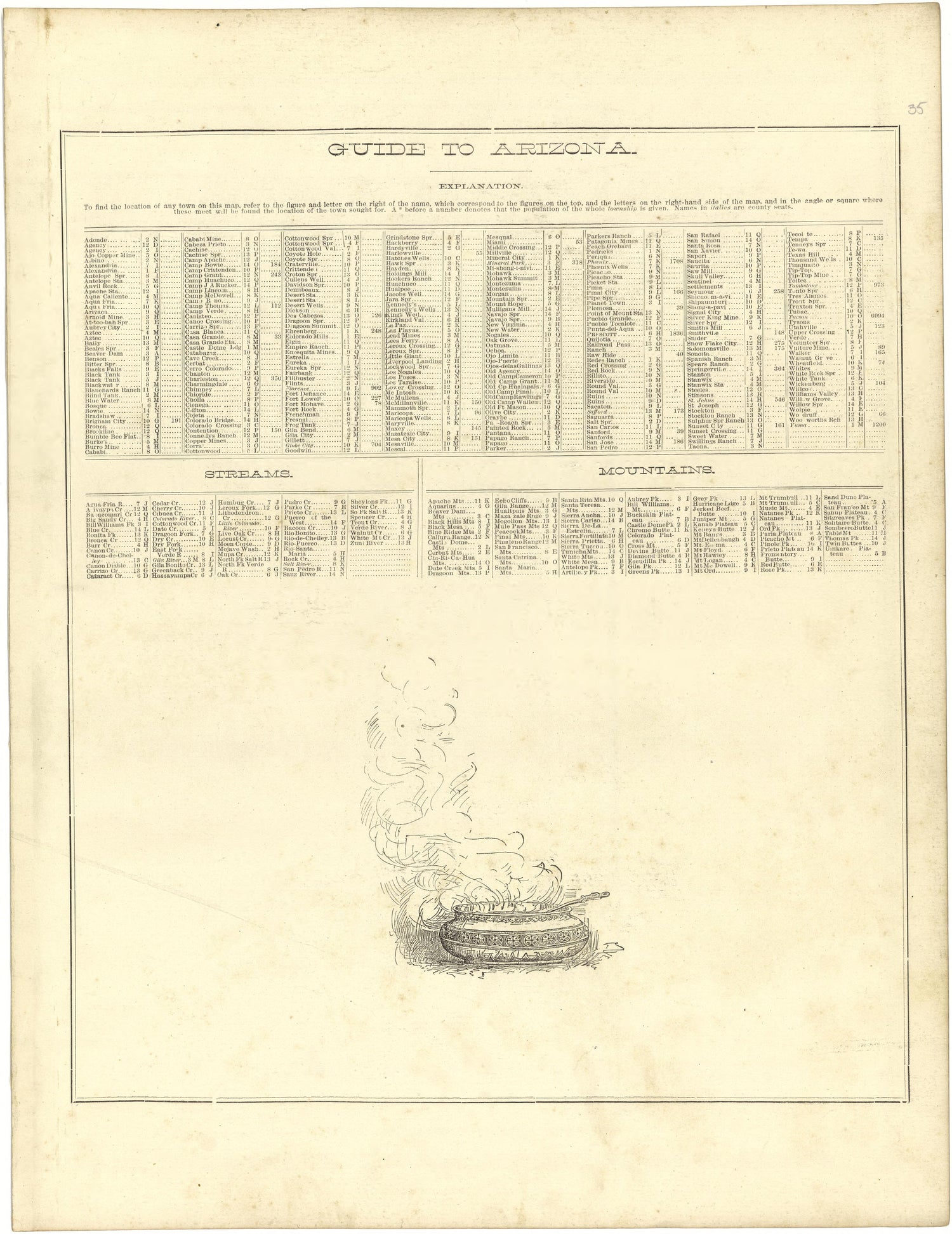 Guide to Arizona from Illustrated Atlas of Lake County, Illinois : Containing Maps of Every Township In the County, With Village and City Plats : Also Maps of Michigan ... Texas, and Washington Territory : Compiled … 1885 by Relic Map Company