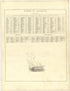 Guide to Arizona from Illustrated Atlas of Lake County, Illinois : Containing Maps of Every Township In the County, With Village and City Plats : Also Maps of Michigan ... Texas, and Washington Territory : Compiled … 1885 by Relic Map Company