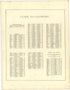 Guide to Colorado from Illustrated Atlas of Lake County, Illinois : Containing Maps of Every Township In the County, With Village and City Plats : Also Maps of Michigan ... Texas, and Washington Territory : Compiled … 1885 by Relic Map Company