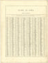 Guide to Iowa from Illustrated Atlas of Lake County, Illinois : Containing Maps of Every Township In the County, With Village and City Plats : Also Maps of Michigan ... Texas, and Washington Territory : Compiled … 1885 by Relic Map Company