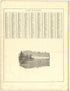 Guide to Indiana from Illustrated Atlas of Lake County, Illinois : Containing Maps of Every Township In the County, With Village and City Plats : Also Maps of Michigan ... Texas, and Washington Territory : Compiled … 1885 by Relic Map Company