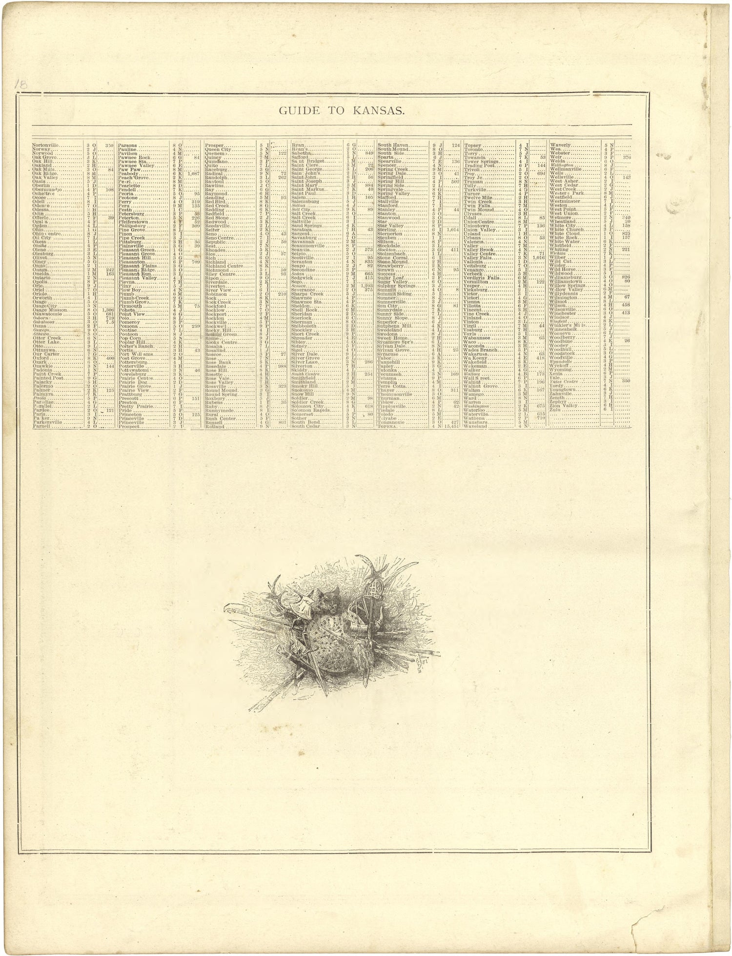 Guide to Kansas from Illustrated Atlas of Lake County, Illinois : Containing Maps of Every Township In the County, With Village and City Plats : Also Maps of Michigan ... Texas, and Washington Territory : Compiled … 1885 by Relic Map Company