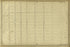 Plate 20 from Atlas of the City of New York Lying South of 166th St. Showing Surface Railroads 1896 by Relic Map Company