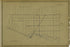 Plate 3 from Atlas of the City of New York Lying South of 166th St. Showing Surface Railroads 1896 by Relic Map Company