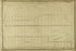 Plate 25 from Atlas of the City of New York Lying South of 166th St. Showing Surface Railroads 1896 by Relic Map Company