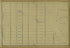 Plate 21 from Atlas of the City of New York Lying South of 166th St. Showing Surface Railroads 1896 by Relic Map Company