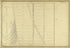 Plate 23 from Atlas of the City of New York Lying South of 166th St. Showing Surface Railroads 1896 by Relic Map Company