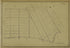 Plate 5 from Atlas of the City of New York Lying South of 166th St. Showing Surface Railroads 1896 by Relic Map Company