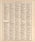 Ancient, Medieval and Modern History from 20th Century Atlas of Clinton County, Indiana : Containing Maps of Villages, Cities and Townships of the County, of the State, United States and World, Farmers Directory, Business Directory and General Informa... by Relic Map Company