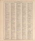 Ancient, Medieval and Modern History from 20th Century Atlas of Clinton County, Indiana : Containing Maps of Villages, Cities and Townships of the County, of the State, United States and World, Farmers Directory, Business Directory and General Informa... by Relic Map Company