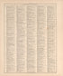 Ancient, Medieval and Modern History from 20th Century Atlas of Clinton County, Indiana : Containing Maps of Villages, Cities and Townships of the County, of the State, United States and World, Farmers Directory, Business Directory and General Informa... by Relic Map Company