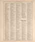 Ancient, Medieval and Modern History from 20th Century Atlas of Clinton County, Indiana : Containing Maps of Villages, Cities and Townships of the County, of the State, United States and World, Farmers Directory, Business Directory and General Informa... by Relic Map Company