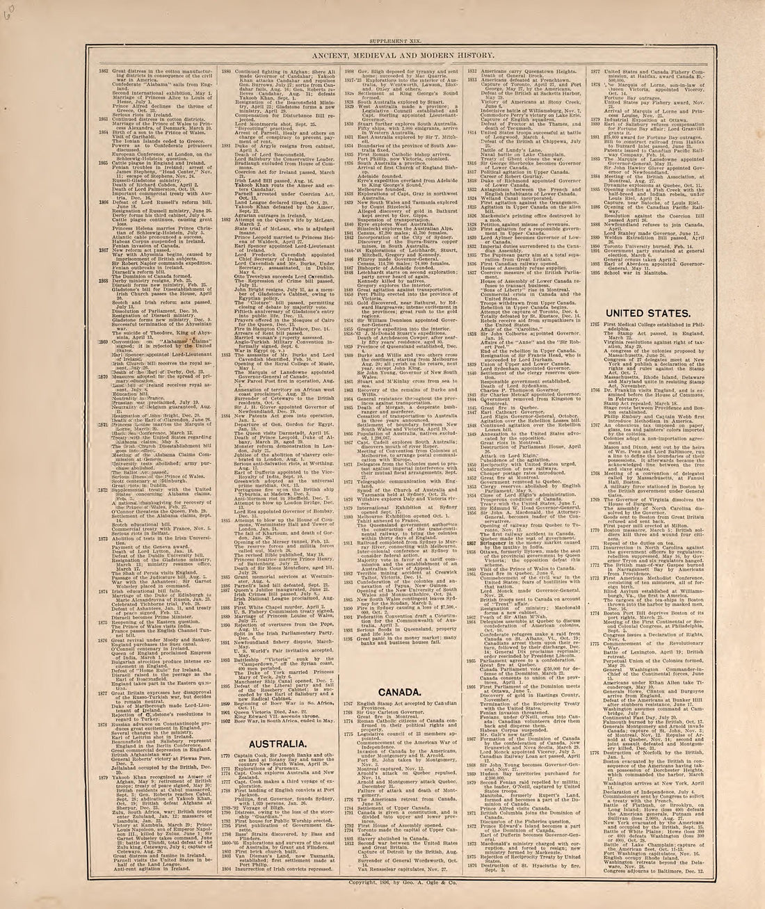 Ancient, Medieval and Modern History from 20th Century Atlas of Clinton County, Indiana : Containing Maps of Villages, Cities and Townships of the County, of the State, United States and World, Farmers Directory, Business Directory and General Informa... by Relic Map Company