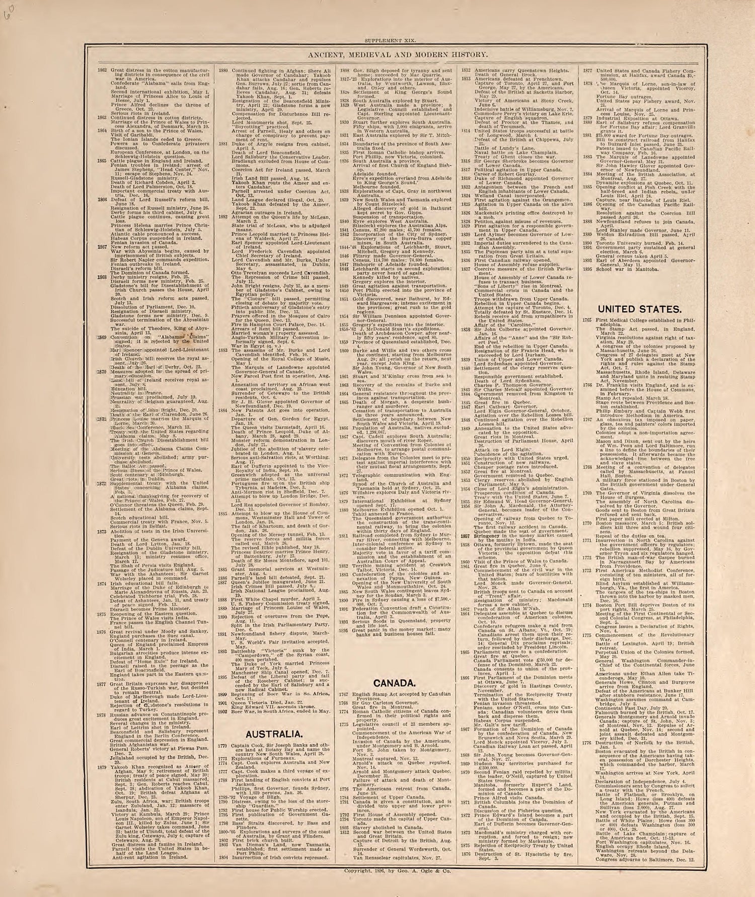 Ancient, Medieval and Modern History from 20th Century Atlas of Clinton County, Indiana : Containing Maps of Villages, Cities and Townships of the County, of the State, United States and World, Farmers Directory, Business Directory and General Informa... by Relic Map Company