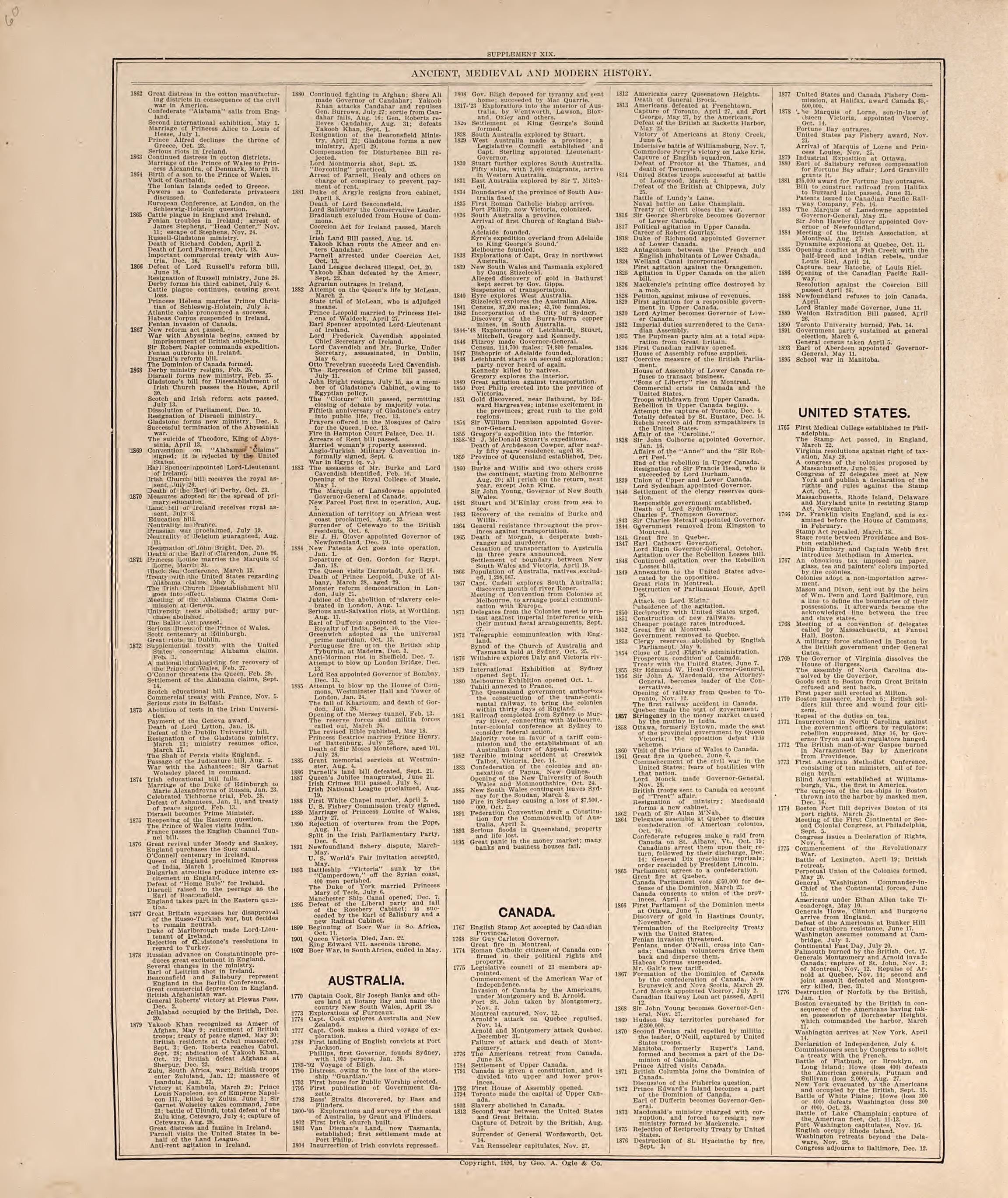 Ancient, Medieval and Modern History from 20th Century Atlas of Clinton County, Indiana : Containing Maps of Villages, Cities and Townships of the County, of the State, United States and World, Farmers Directory, Business Directory and General Informa... by Relic Map Company