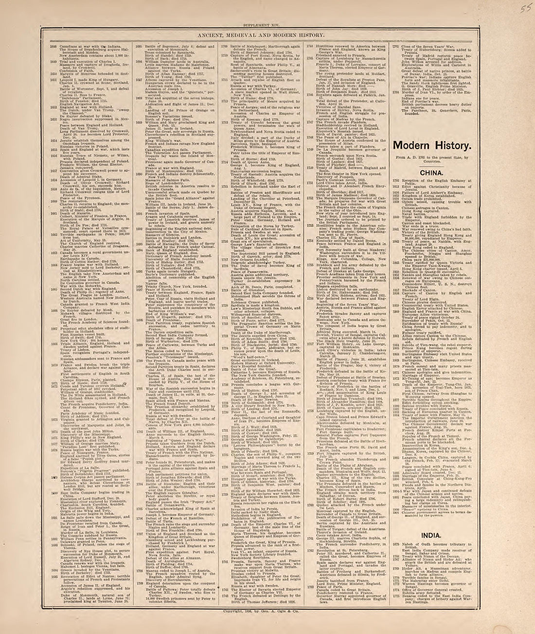 Ancient, Medieval and Modern History from 20th Century Atlas of Clinton County, Indiana : Containing Maps of Villages, Cities and Townships of the County, of the State, United States and World, Farmers Directory, Business Directory and General Informa... by Relic Map Company