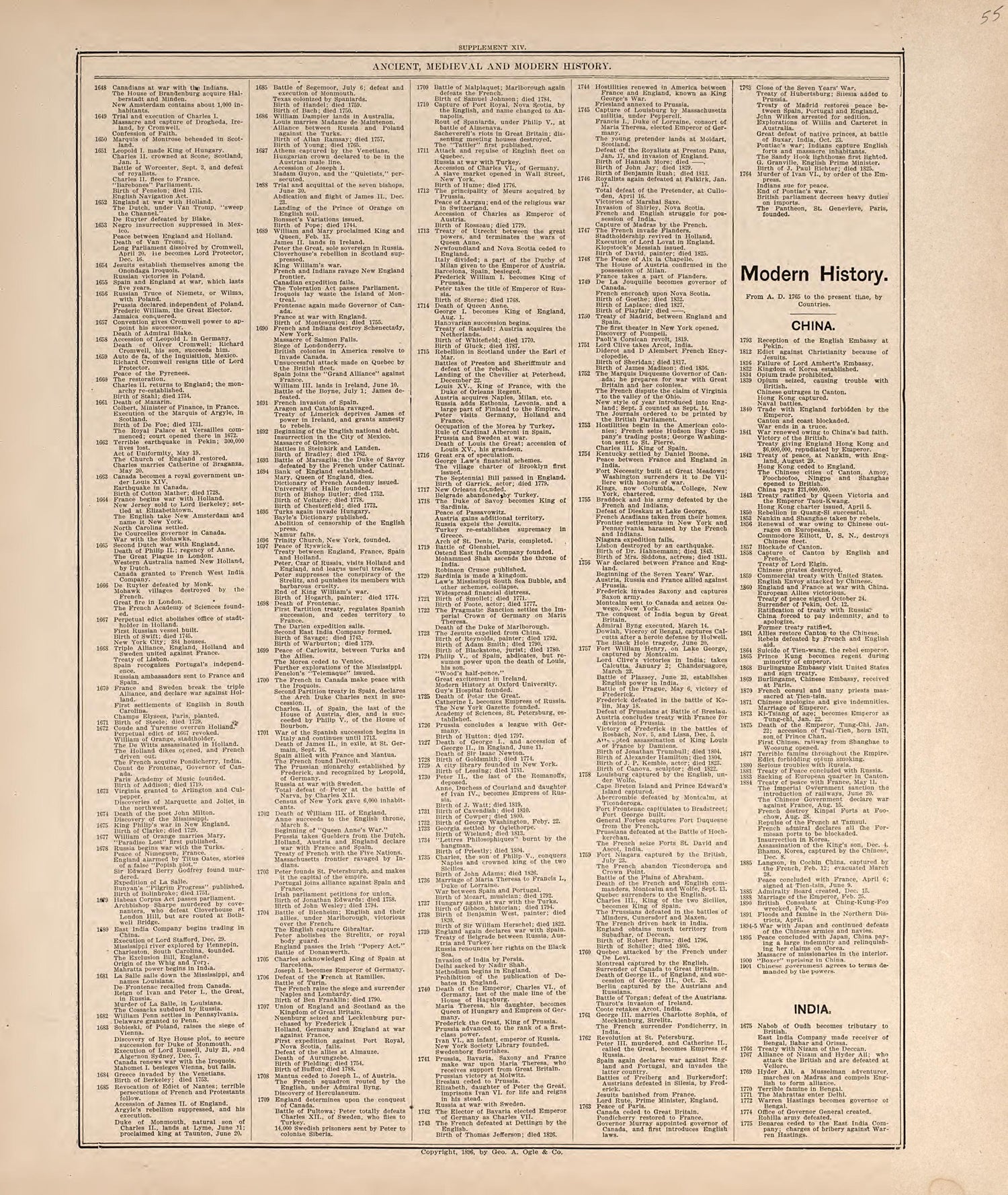 Ancient, Medieval and Modern History from 20th Century Atlas of Clinton County, Indiana : Containing Maps of Villages, Cities and Townships of the County, of the State, United States and World, Farmers Directory, Business Directory and General Informa... by Relic Map Company