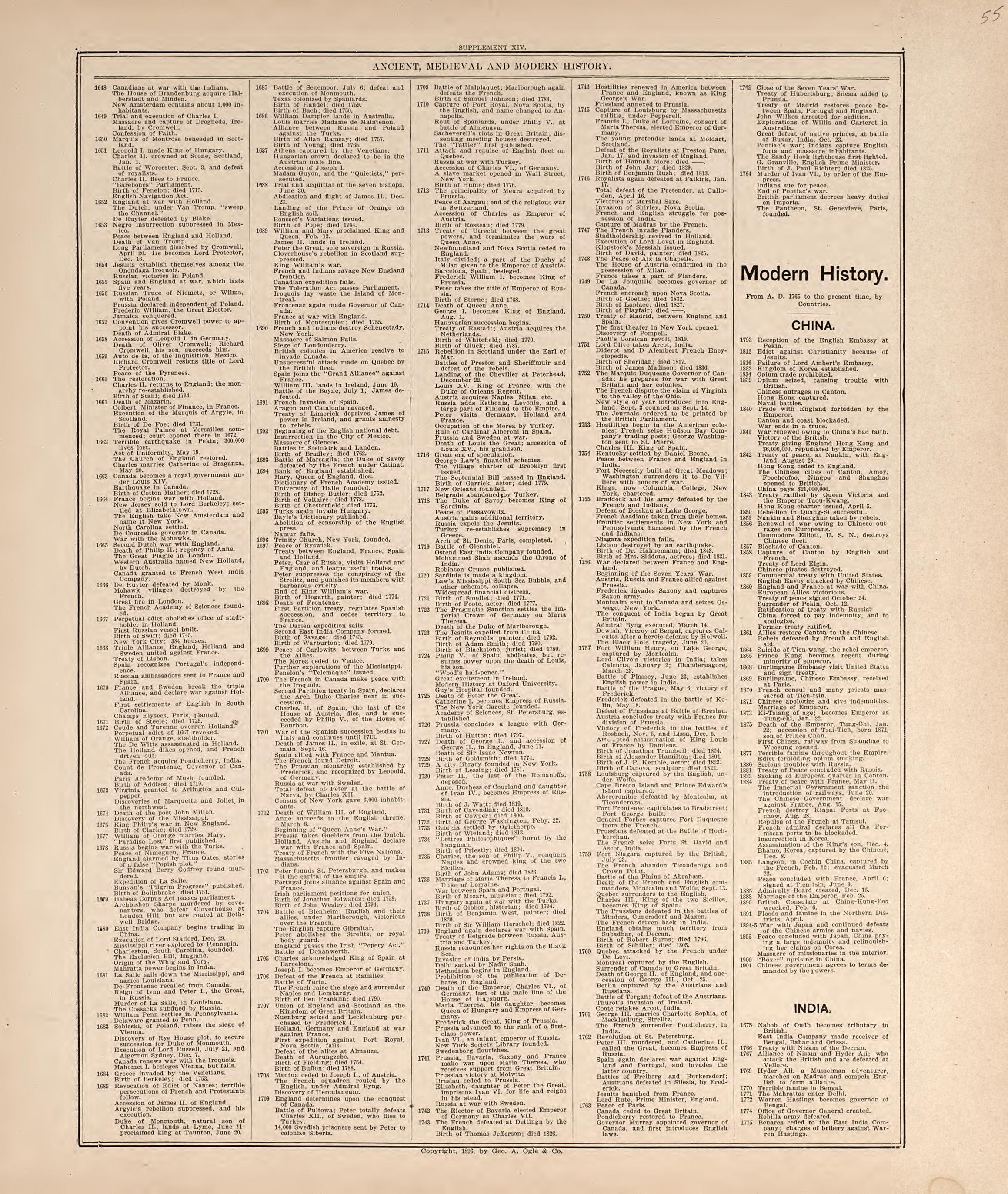 Ancient, Medieval and Modern History from 20th Century Atlas of Clinton County, Indiana : Containing Maps of Villages, Cities and Townships of the County, of the State, United States and World, Farmers Directory, Business Directory and General Informa... by Relic Map Company