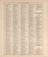 Ancient, Medieval and Modern History from 20th Century Atlas of Clinton County, Indiana : Containing Maps of Villages, Cities and Townships of the County, of the State, United States and World, Farmers Directory, Business Directory and General Informa... by Relic Map Company