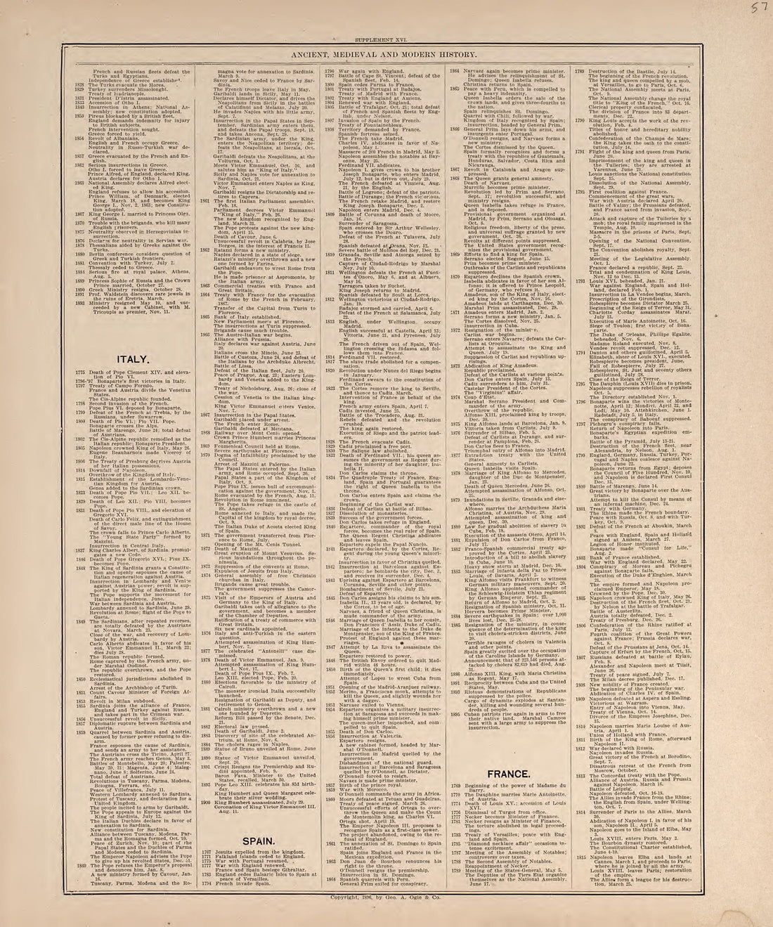 Ancient, Medieval and Modern History from 20th Century Atlas of Clinton County, Indiana : Containing Maps of Villages, Cities and Townships of the County, of the State, United States and World, Farmers Directory, Business Directory and General Informa... by Relic Map Company