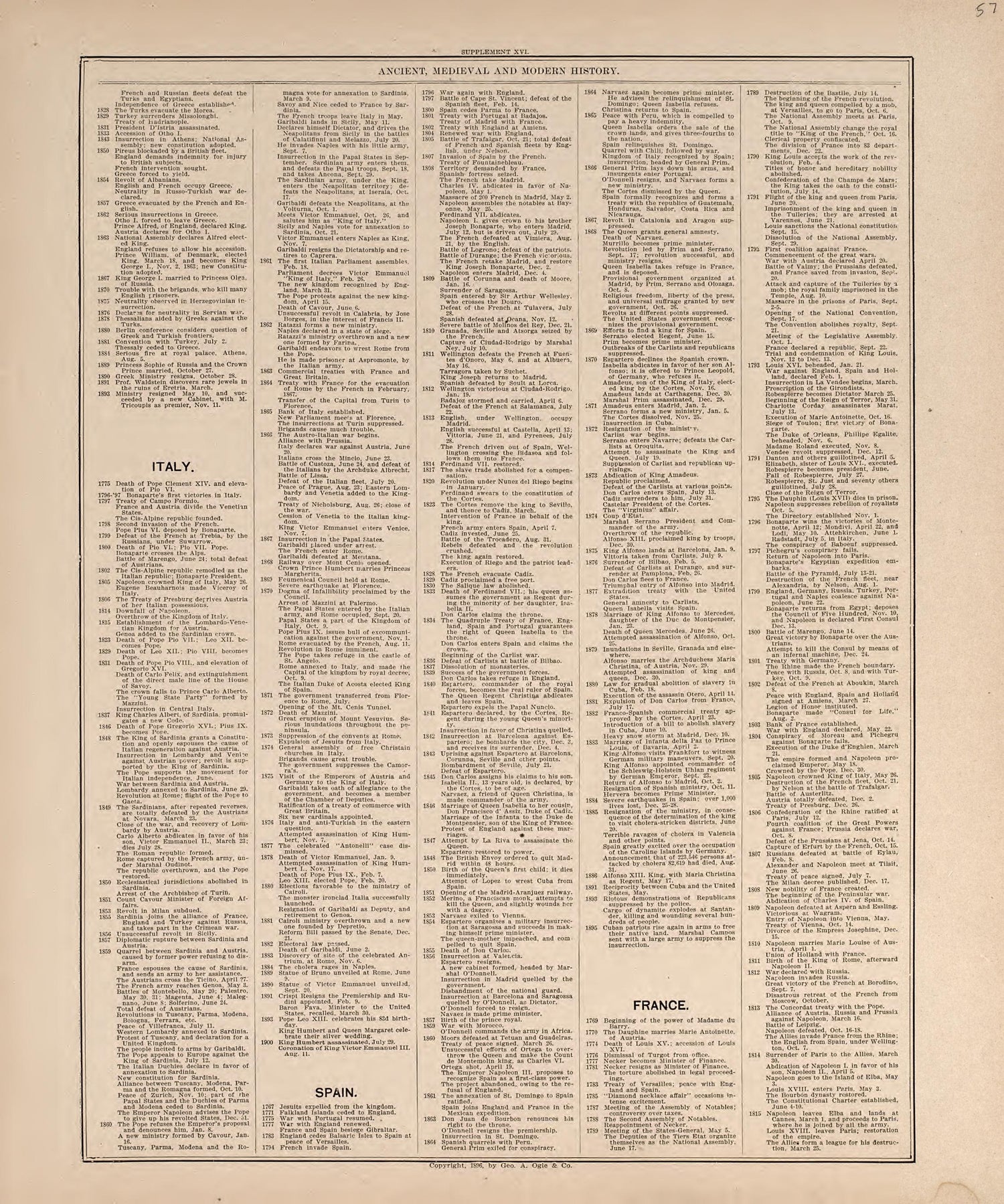 Ancient, Medieval and Modern History from 20th Century Atlas of Clinton County, Indiana : Containing Maps of Villages, Cities and Townships of the County, of the State, United States and World, Farmers Directory, Business Directory and General Informa... by Relic Map Company