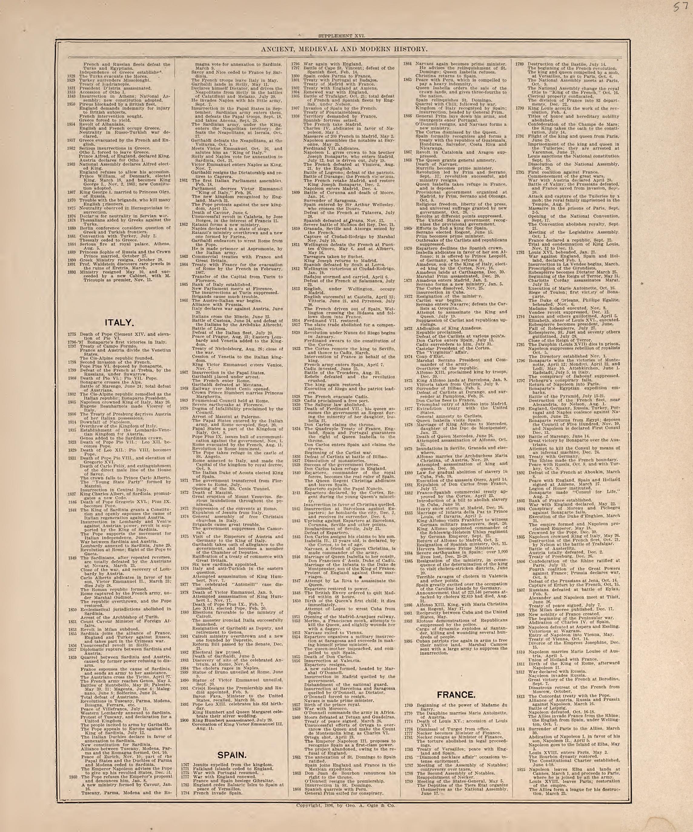 Ancient, Medieval and Modern History from 20th Century Atlas of Clinton County, Indiana : Containing Maps of Villages, Cities and Townships of the County, of the State, United States and World, Farmers Directory, Business Directory and General Informa... by Relic Map Company